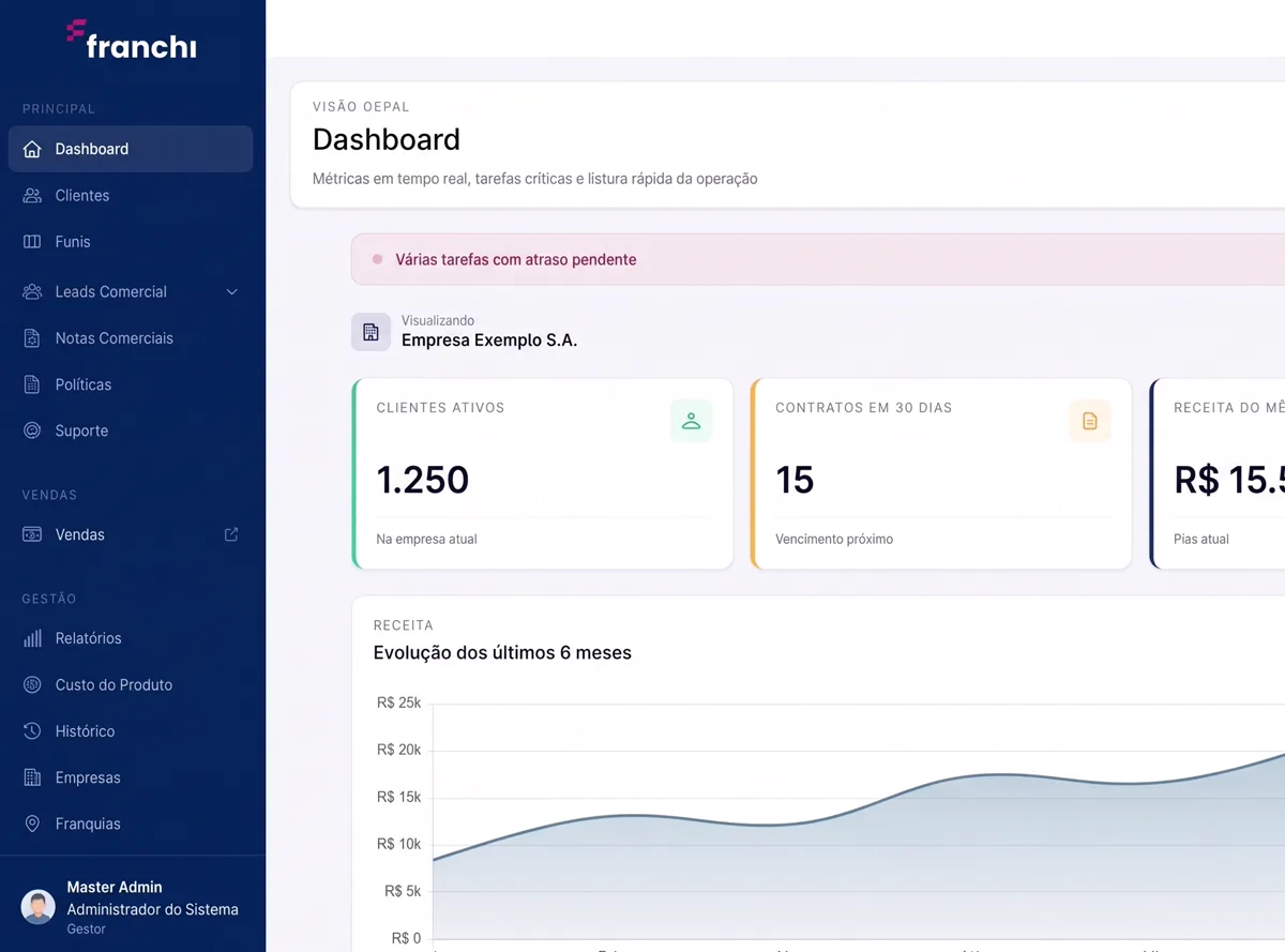 CRM da Franchi, fintech multinacional